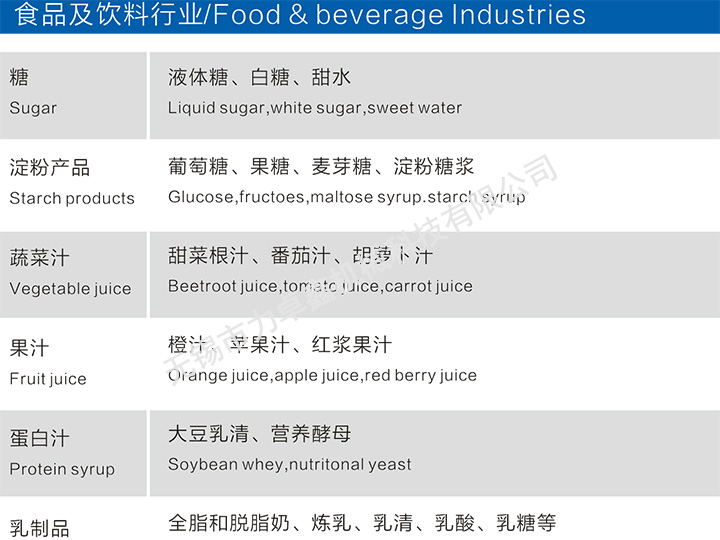 蒸发器应用范围
